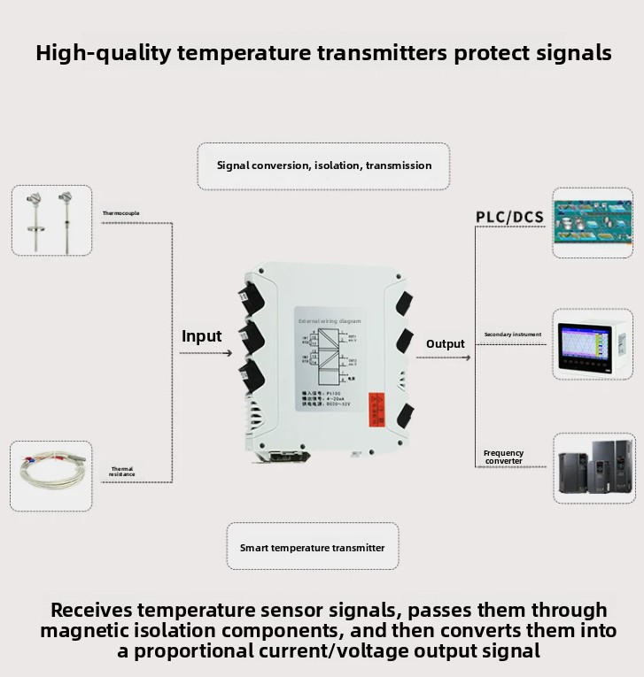 温度トランスミッター pt100 熱抵抗 k型熱電対 4-2 - Thermocouple Module K Type のレビューと価格