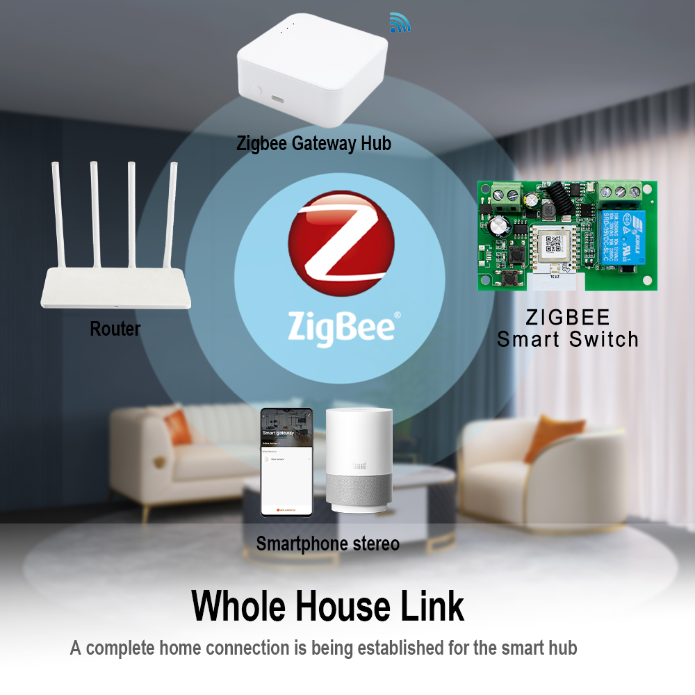 ドライコンタクトスマートZigbeeスイッチ1 2 4チャン - Relay Module 4 Channel のレビューと価格